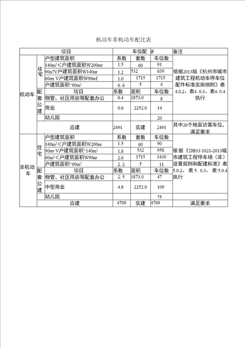 85号地块规划建筑设计报告初步设计报告说明(汇总)