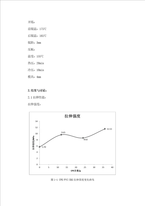 CPE增韧改性PVC、SBS复合材料论文