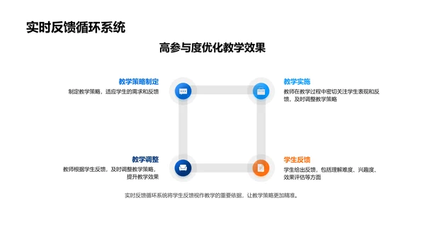 创新教学实践分享PPT模板