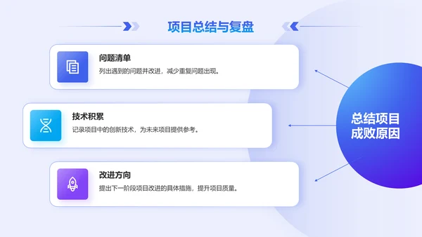 蓝色科技风后端开发工程师个人年终总结PPT模板