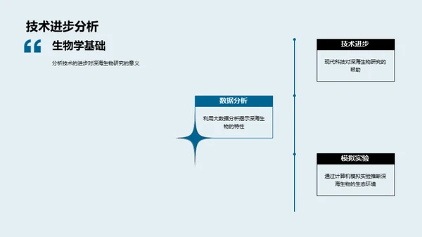 深海奥秘揭秘