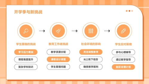 橙色插画风九月开学季PPT模板