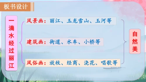 20《一滴水经过丽江》课件