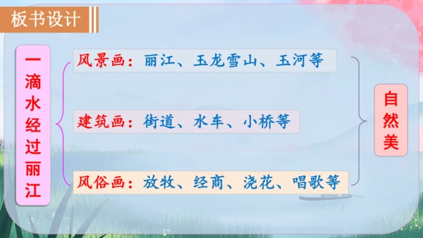 20《一滴水经过丽江》课件