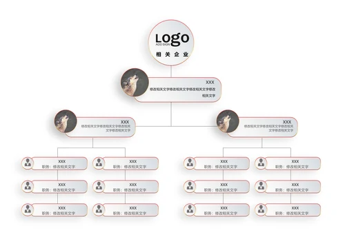 组织架构图人资规划目标思维导图