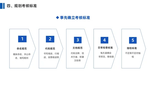 蓝色简约商务企业团队管理经验分享课件PPT