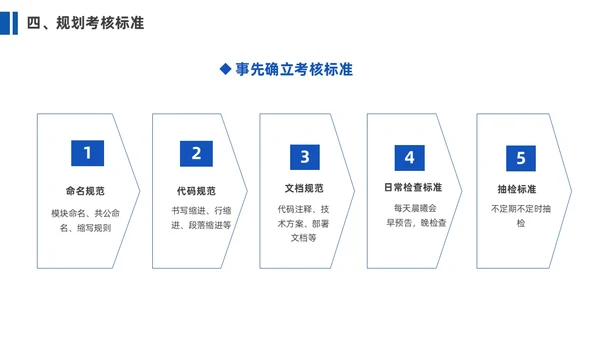 蓝色简约商务企业团队管理经验分享课件PPT