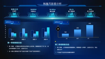 蓝色科技风数据分析数据图内容页