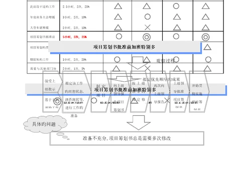 丰田管理方式与问题解决八步法培训标准手册