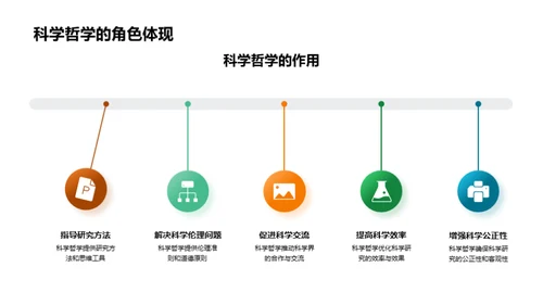 科学哲学的现代影响