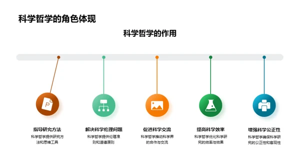 科学哲学的现代影响