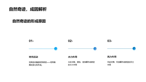 环球奇迹之旅