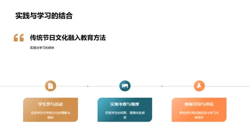 端午节文化融入教育