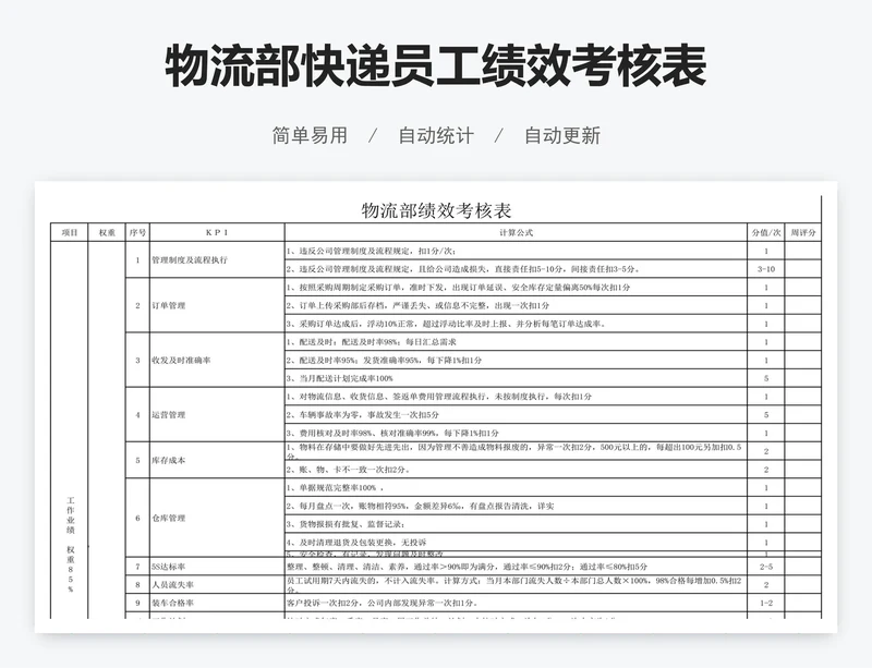 物流部快递员工绩效考核表