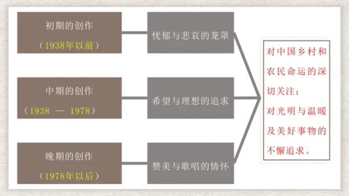 九年级语文上册第一单元 名著导读《艾青诗选》课件