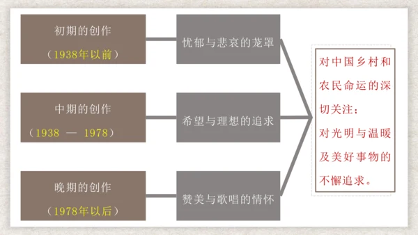 九年级语文上册第一单元 名著导读《艾青诗选》课件