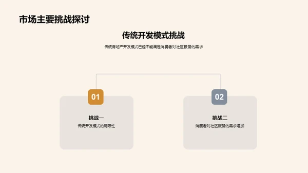 社区驱动地产革新