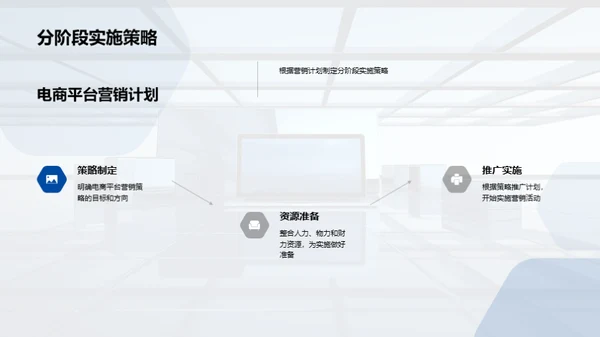 科技数码电商营销策略