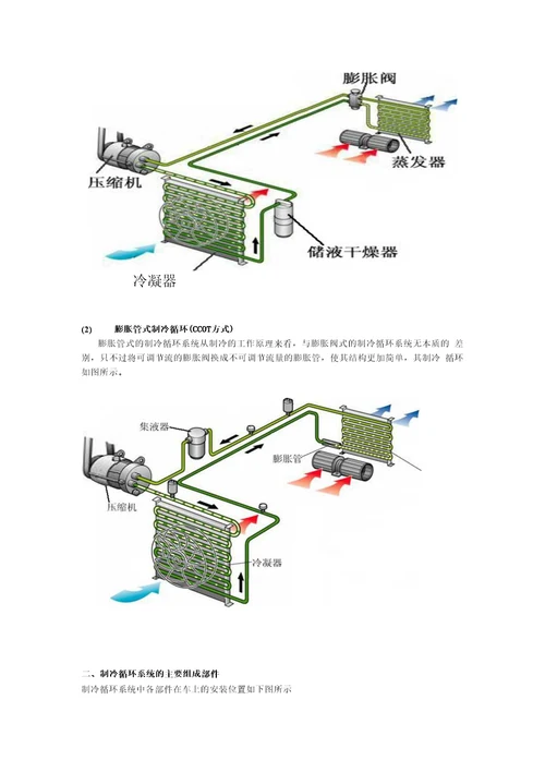 制冷装置教材81