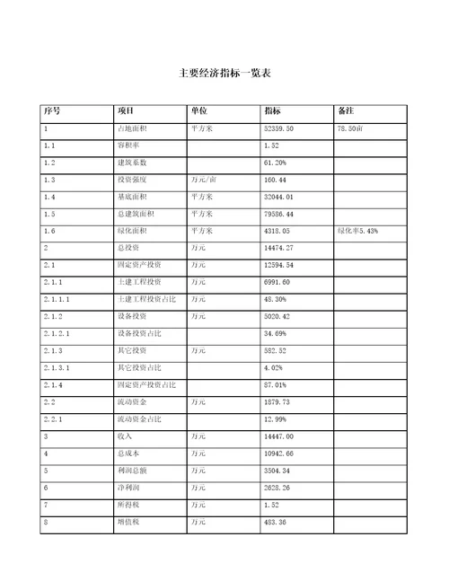 防火门项目财务分析报告