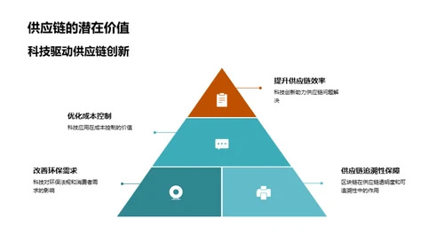 科技驱动下的服装供应链