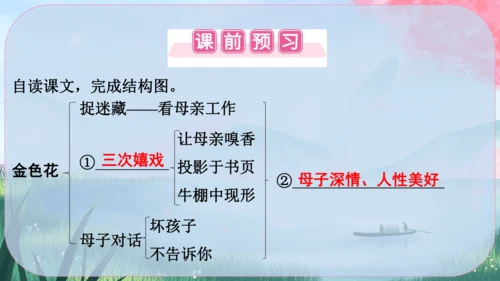 7《散文诗二首》课件