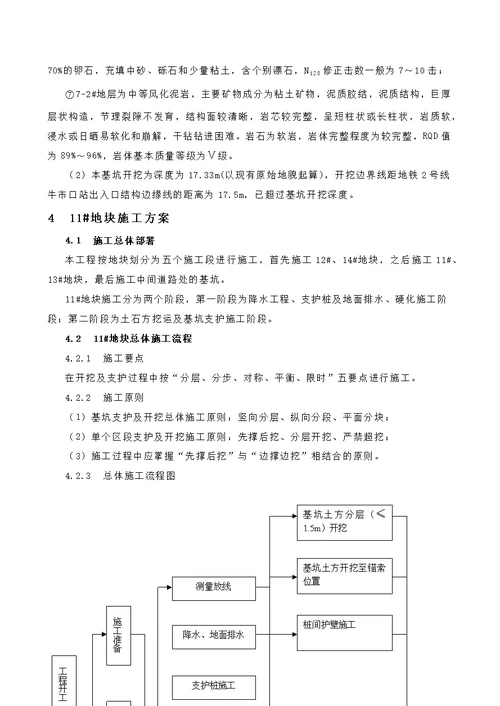 基于地铁保护的专项施工方案