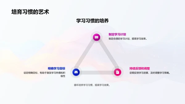 班会报告：学乐相长