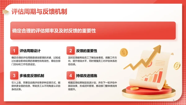 红色3D风部门绩效与问题复盘报告PPT模板