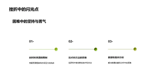 研究之路的探索与成长