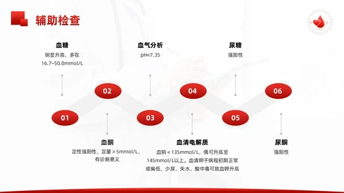 红色简约酮症酸中毒护理查房PPT模板宣传PPT动态PPT