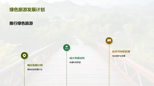 景区绿色化新篇章