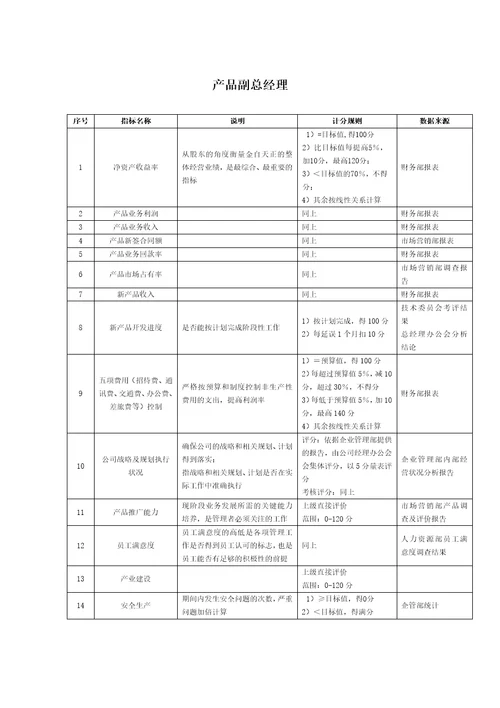 股份公司任务绩效指标库