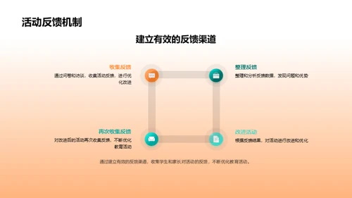 教育活动优化策略