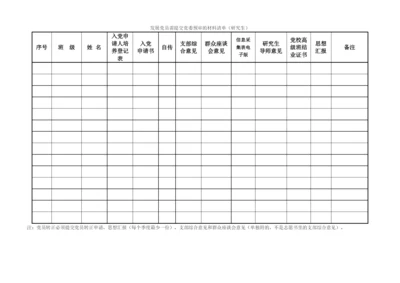 (一)研究生发展党员提交学院党委预审的材料清单.docx