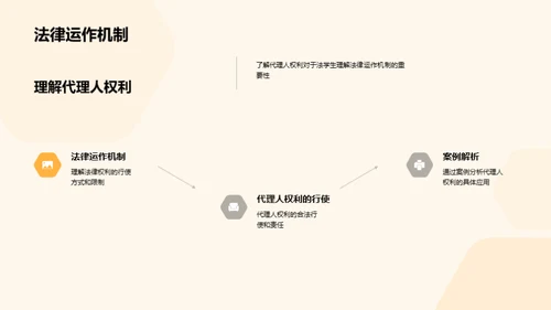 深度剖析代理人权利