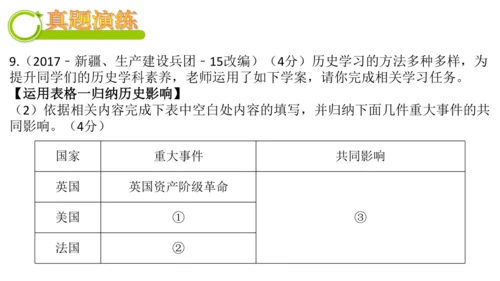 世界古代史（1-4单元）期中复习课件（50张PPT）