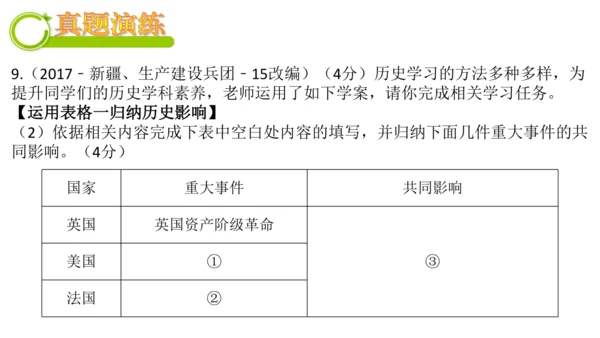 世界古代史（1-4单元）期中复习课件（50张PPT）