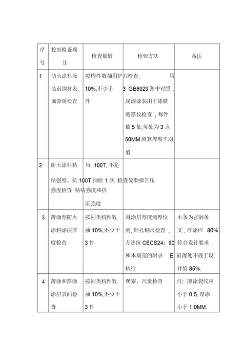 钢结构检查要求