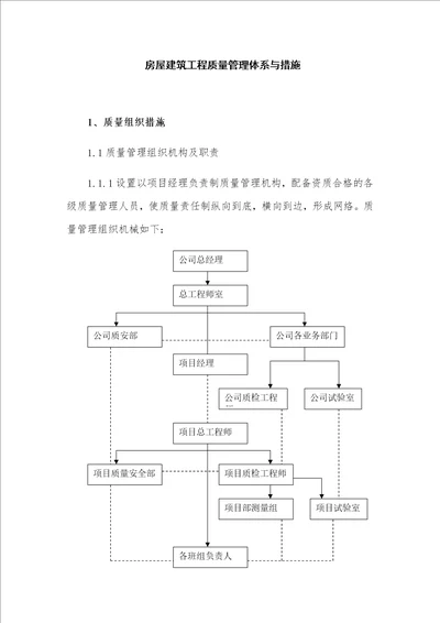 房屋建筑工程质量管理体系与措施