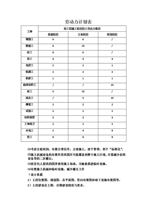 混合结构食堂施工组织设计内容