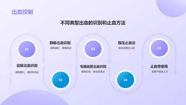 紫色3D风日常急救知识科普PPT模板