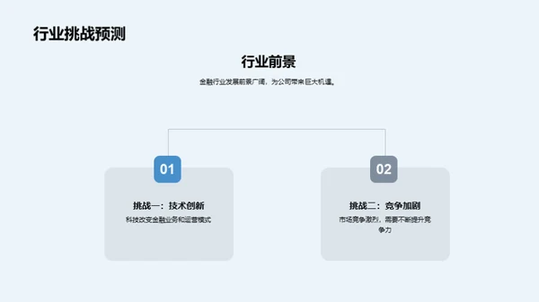 金融创新与领导力