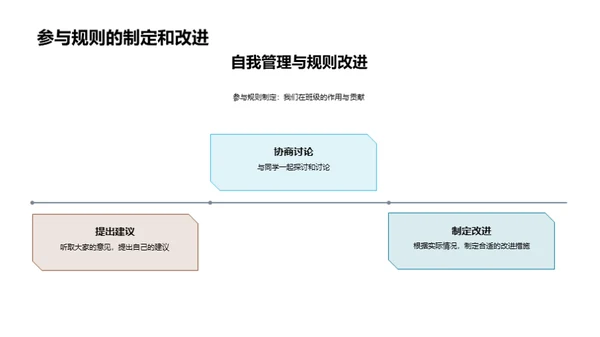 班级规则的设立与实施