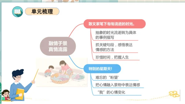 统编版六年级语文下册单元复习第三单元（复习课件）
