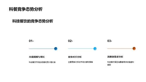 餐饮业的科技之旅