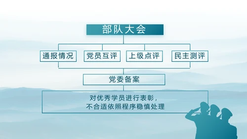 致敬八一建军节部队军事动态PPT