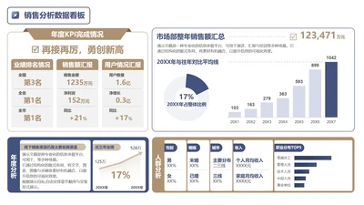 年度销售分析数据看板单页PPT模板