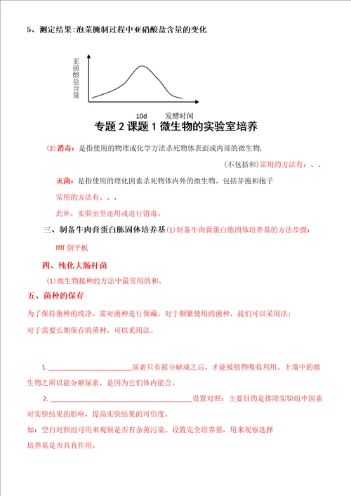 高中生物选修一专题1、2重点知识点总结