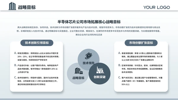 蓝色商务风半导体芯片公司企业宣传介绍通用PPT模板